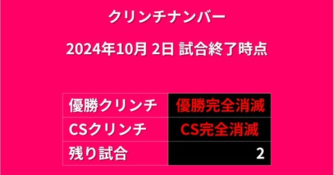 20241002_クリンチナンバー