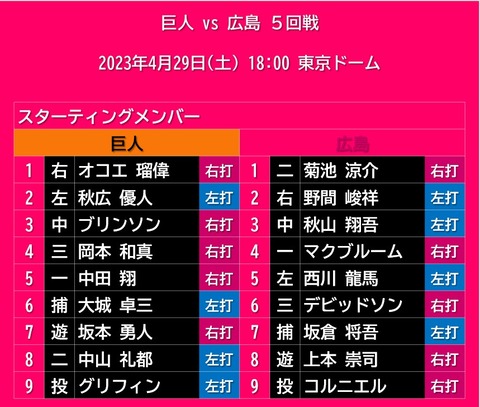 20230429_スタメン