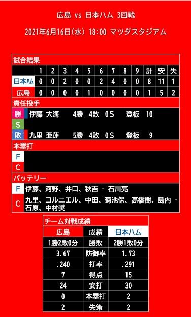 20210616_試合結果