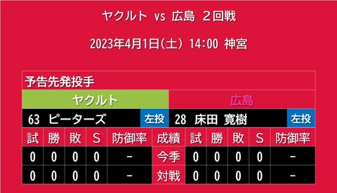 20230401_予告先発