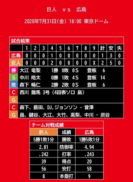 20200731_試合結果