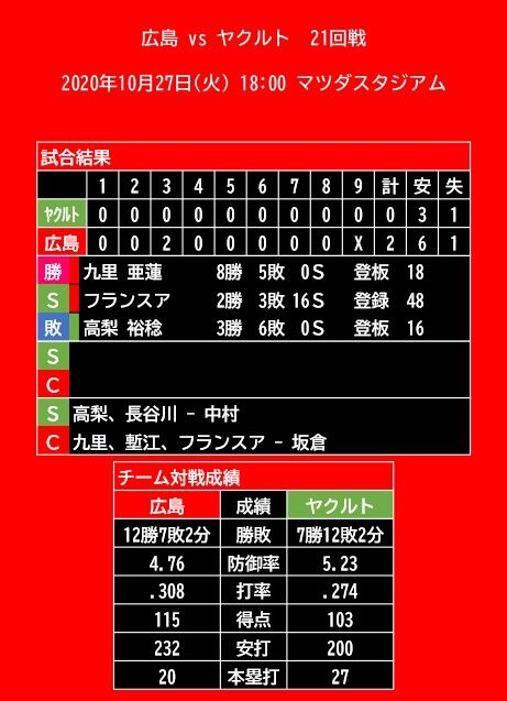 20201027_試合結果