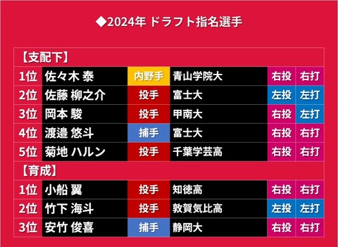 2024_ドラフト