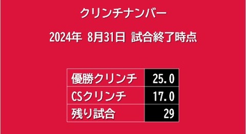 20240831_クリンチナンバー