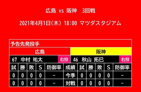 20210401_予告先発