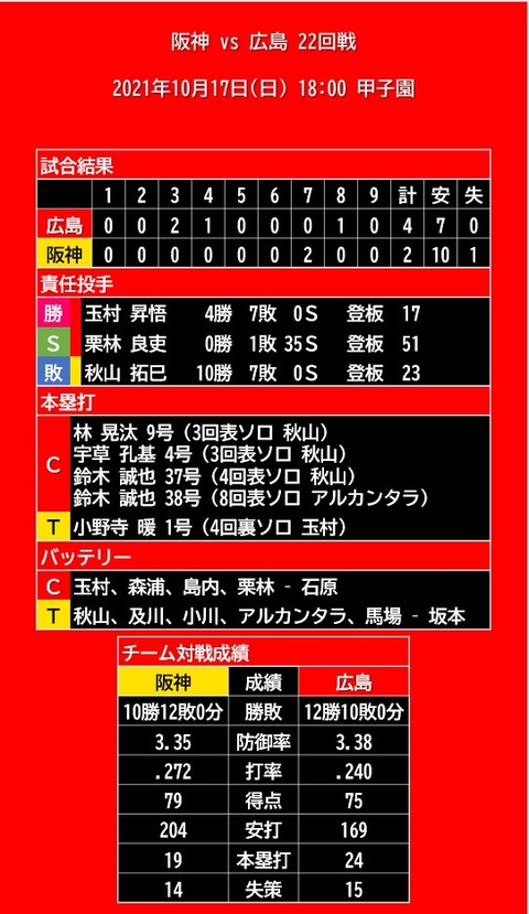 20211017_試合結果