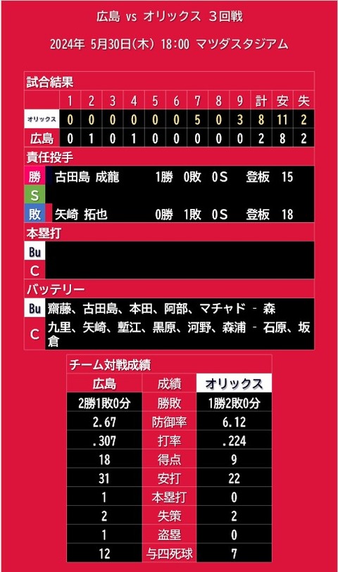 20240530_試合結果