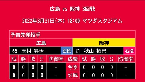 20220331_予告先発