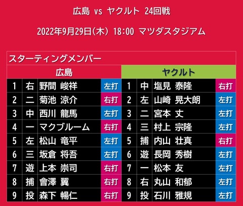 20220929_スタメン