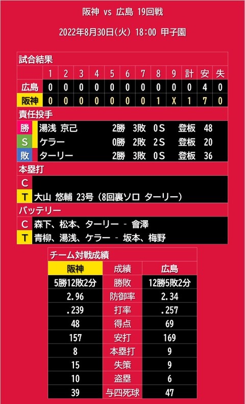 20220830_試合結果