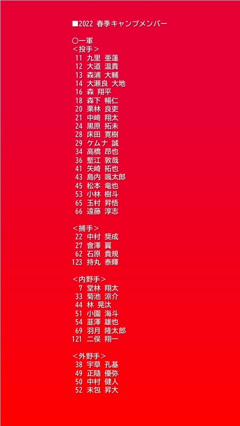 2022春季キャンプメンバー(一軍)