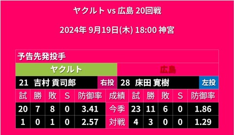 20240919_予告先発