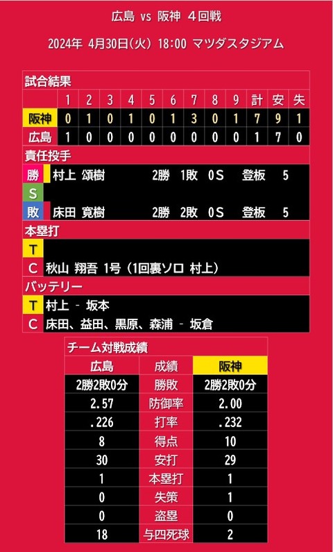 20240430_試合結果