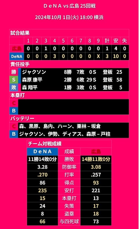 20241001_試合結果
