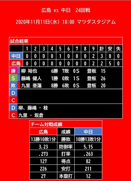 20201111_試合結果