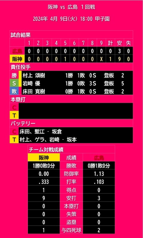 20240409_試合結果