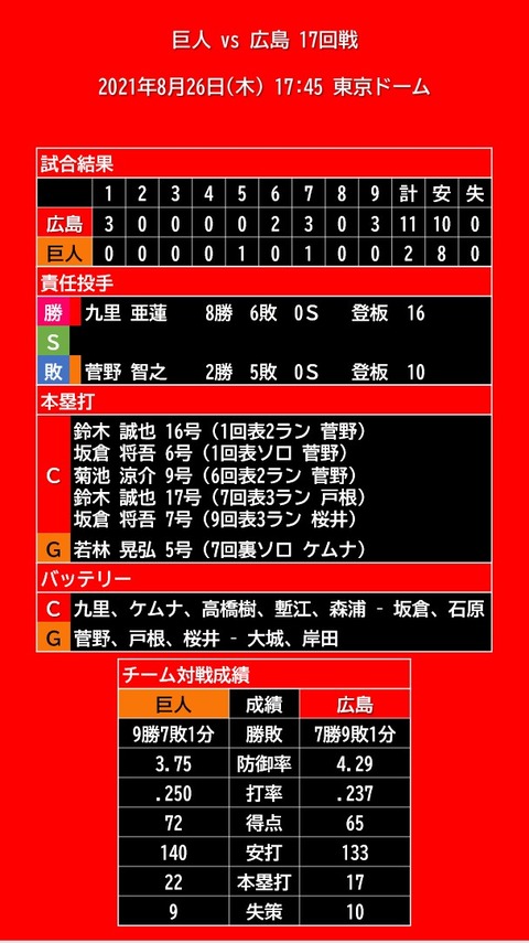 20210826_試合結果