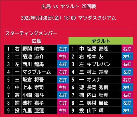 20220930_スタメン