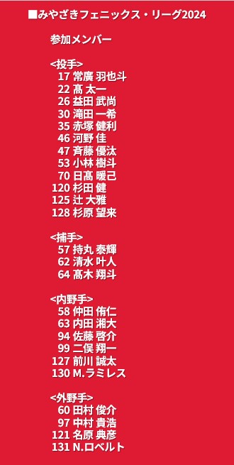 20241004_フェニックス・リーグ2024参加メンバー