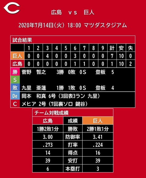 20200714_試合結果