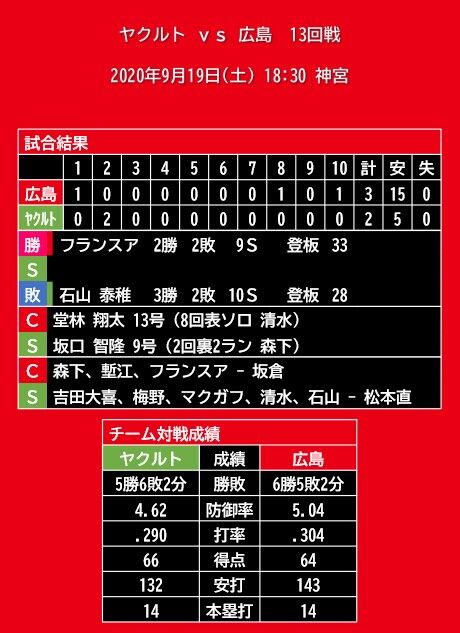 20200919_試合結果