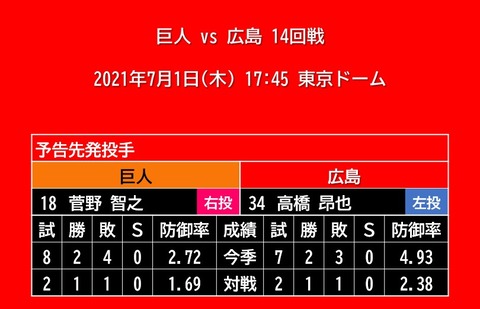 20210701_予告先発