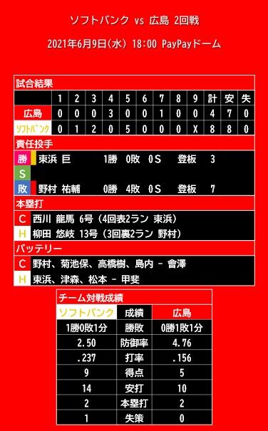 20210609_試合結果