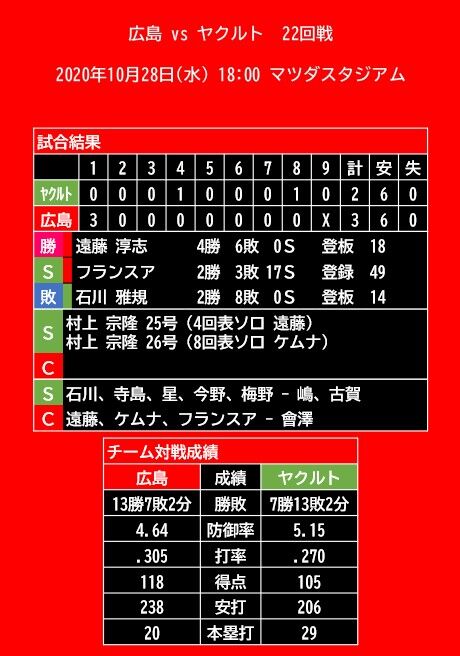 20201028_試合結果