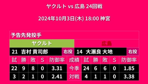 20241003_予告先発