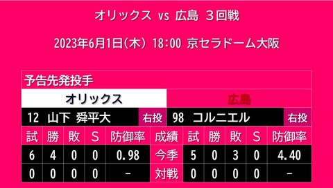 20230601_予告先発