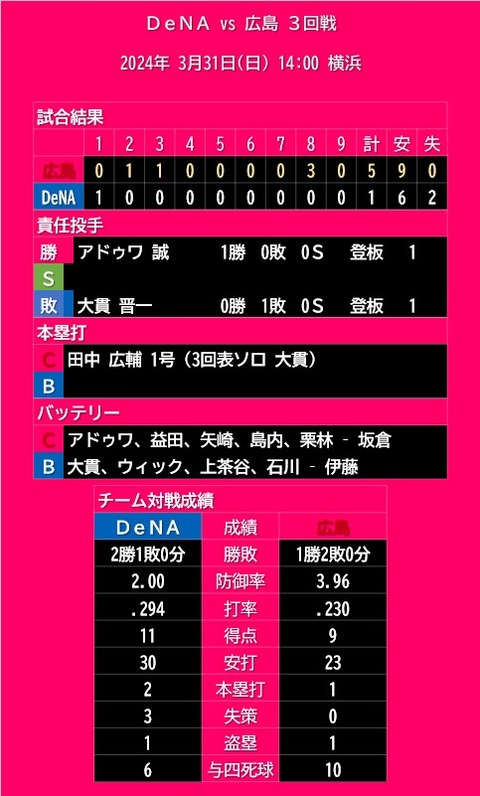 20240331_試合結果