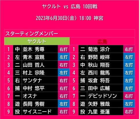 20230630_スタメン