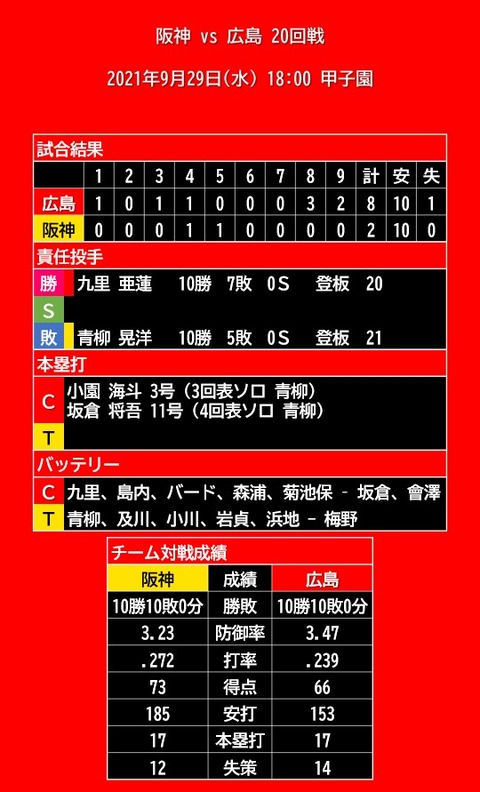 20210929_試合結果