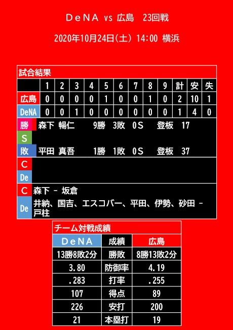 20201024_試合結果