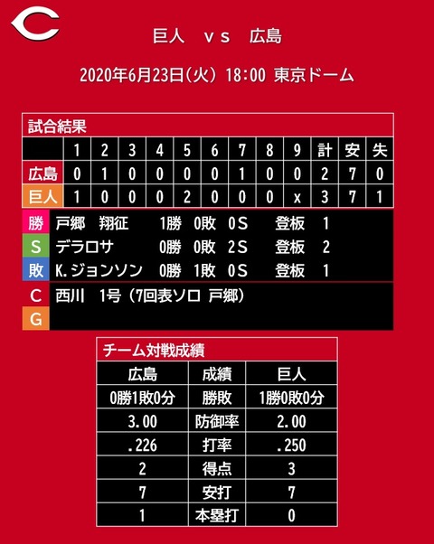 20200623_試合結果