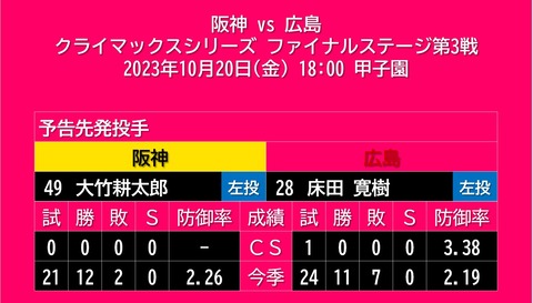 20231020_予告先発
