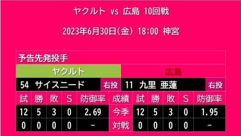 20230630_予告先発