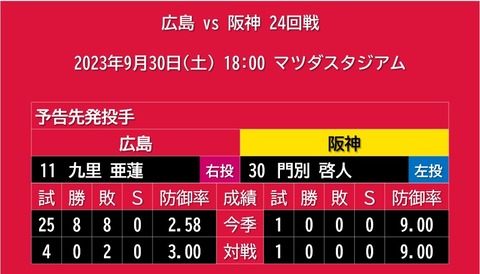 20230930_予告先発