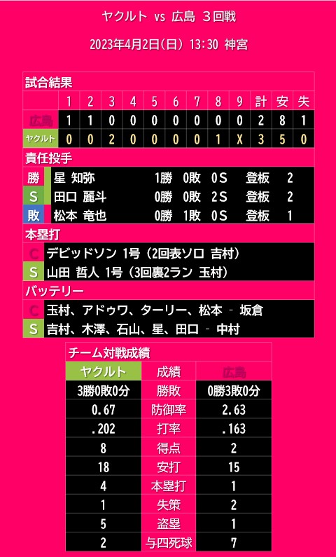 20230402_試合結果
