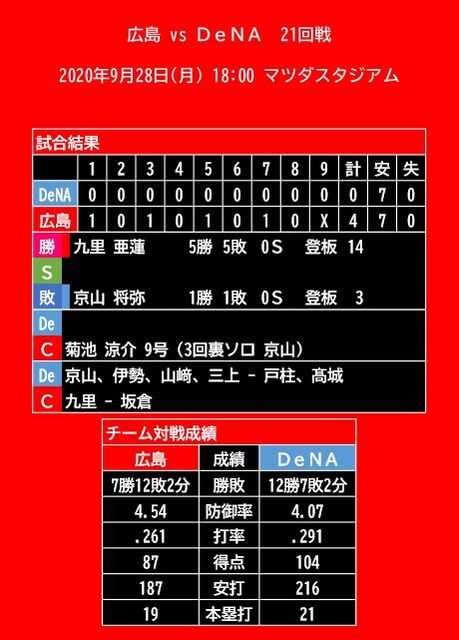20200928_試合結果