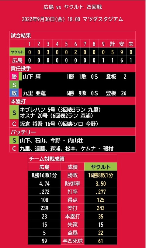 20220930_試合結果