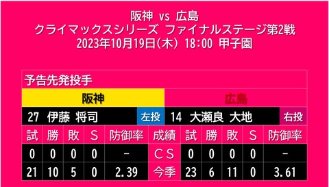 20231019_予告先発
