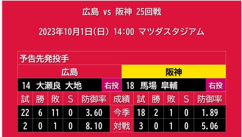 20231001_予告先発