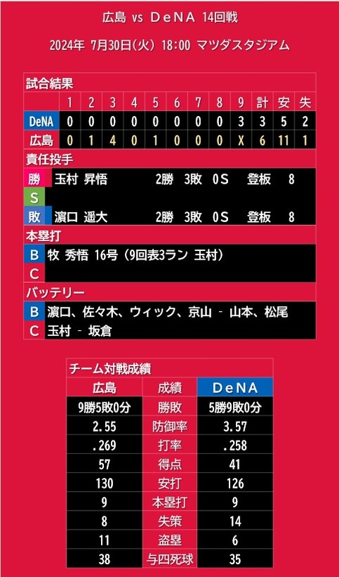 20240730_試合結果