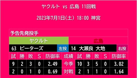 20230701_予告先発