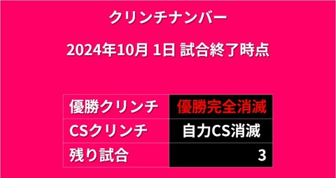20241001_クリンチナンバー