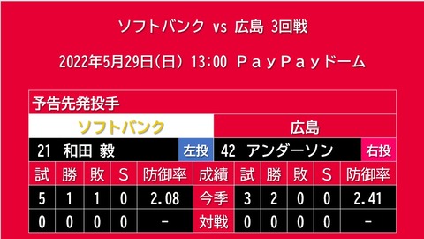 20220529_予告先発