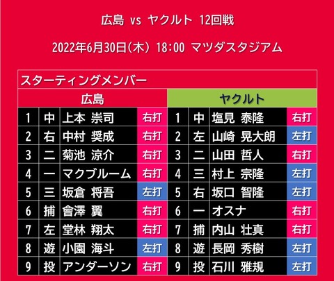 20220630_スタメン