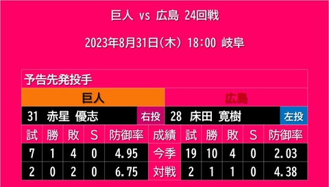 20230831_予告先発