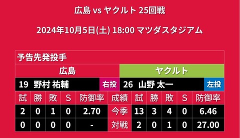 20241005_予告先発